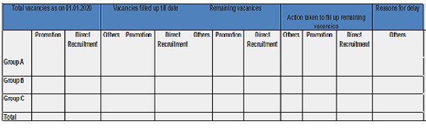 Filling up of vacant posts in Central Government Ministries/ Departments. DoPT OM dated 03-06-2021