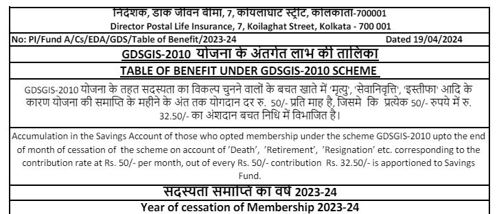 https://sarkariaadesh.in/wp-content/uploads/2024/05/TABLE-OF-BENEFIT-UNDER-GDSGIS-2010-SCHEME.jpg