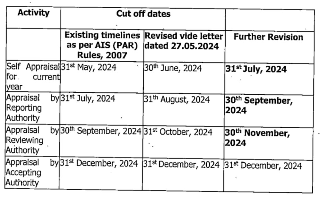 PAR-Time-Line-Extension-2024-dopt